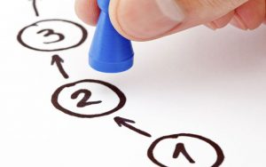 Пошаговая инструкция Пошаговая инструкция